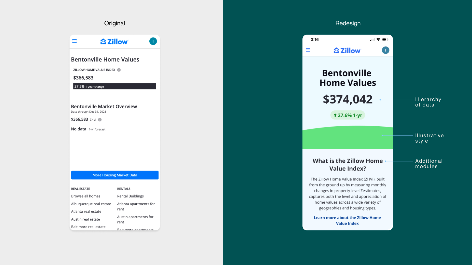 Zillow Home Values
