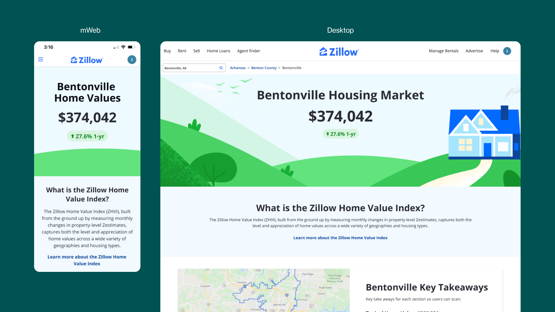 Zillow Home Values